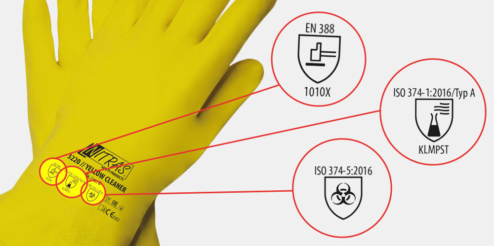 Nitras Handschuhe Piktogramme