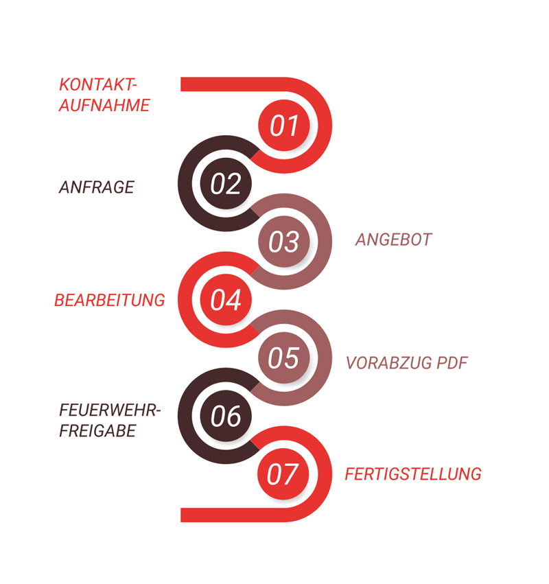Feuerwehrplan Ablauf WEIXLER