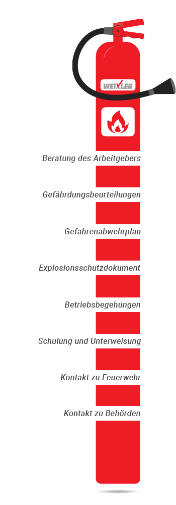 Aufgaben Explosionsschutzbeauftragter WEIXLER