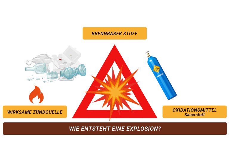 Wie entsteht eine Explosion WEIXLER
