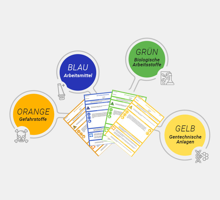 Betriebsanweisung Farben
