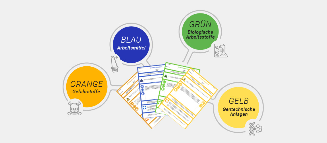 Betriebsanweisung Farben