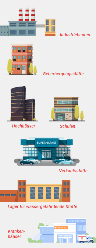 Grundlage für Feuerwehrpläne