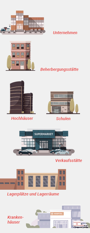 Gebäude Brandverhütungsschau