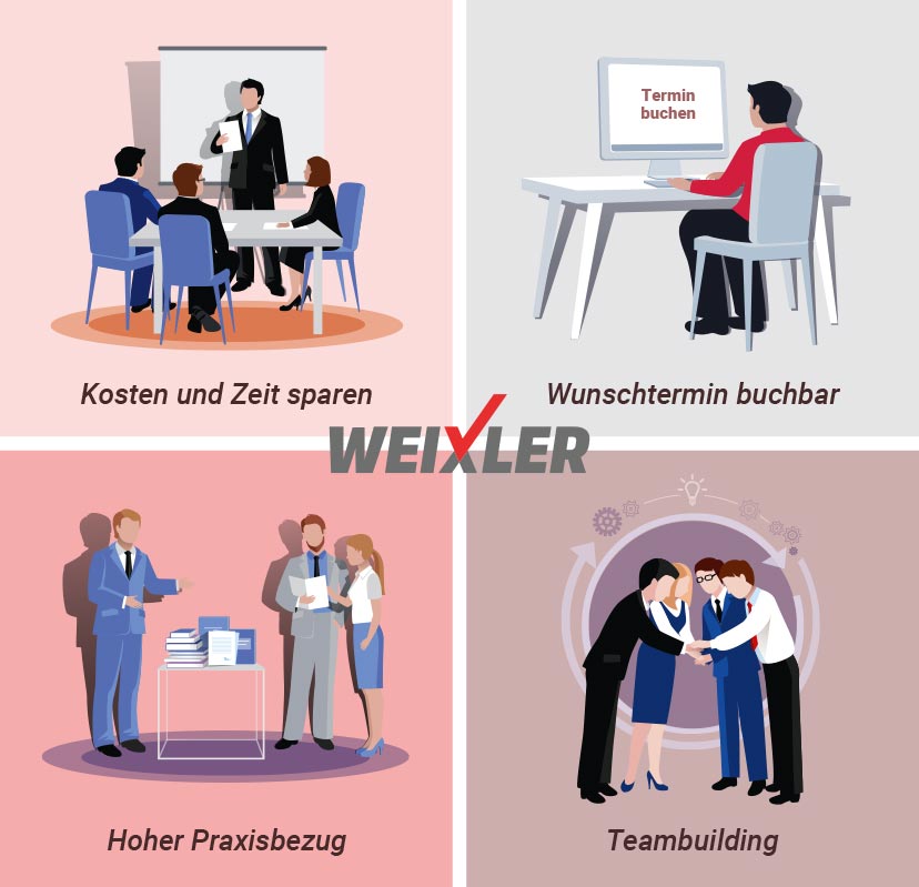 inhouse fortbildungen weixler