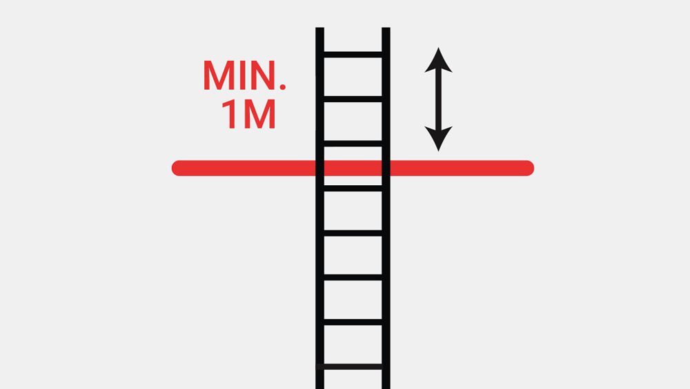Mind. 1 m Überstand