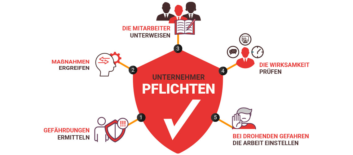 verantwortung arbeitsschutz fuehrungskraefte