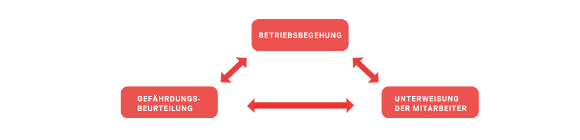 Praxis Betreuung WEIXLER