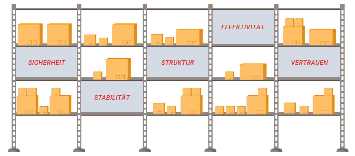Vorteile Regalprüfungen WEIXLER