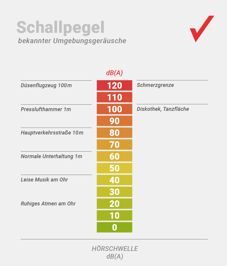 Otoplastik angepasster Gehörschutz WEIXLER