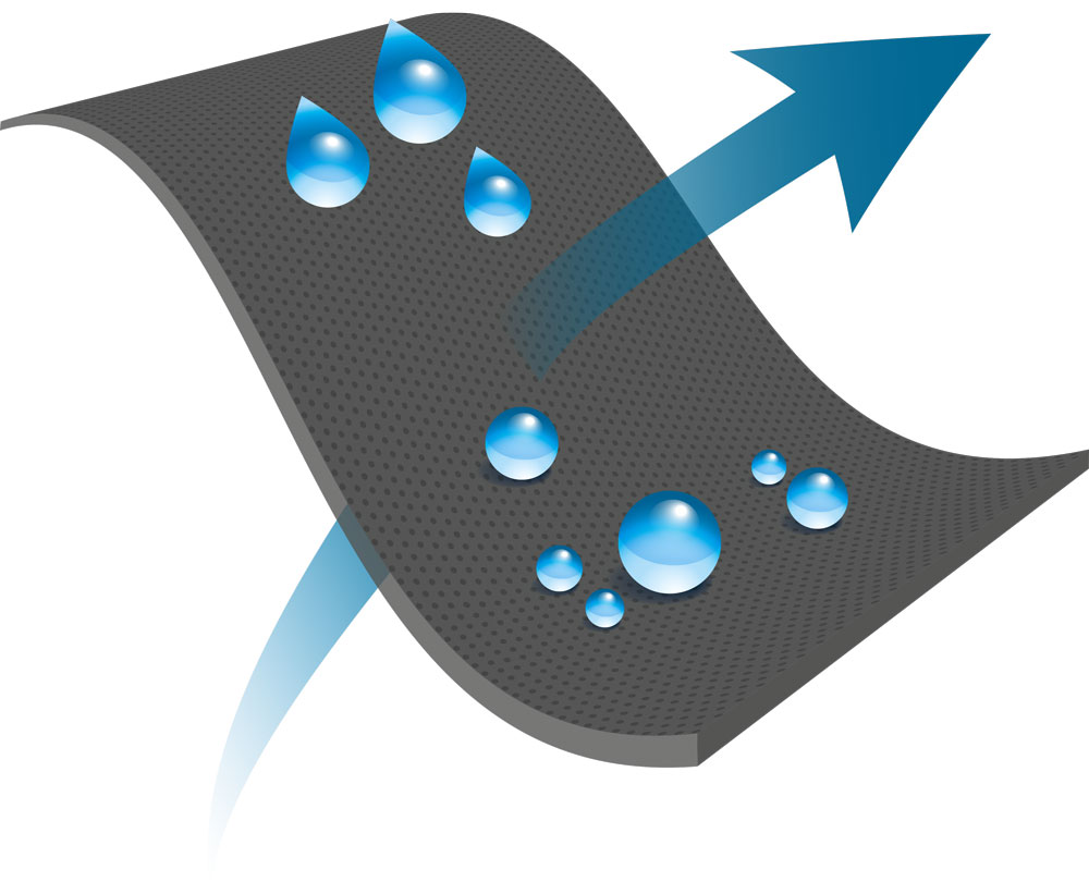 schnittfeste handschuhe atmungsaktiv