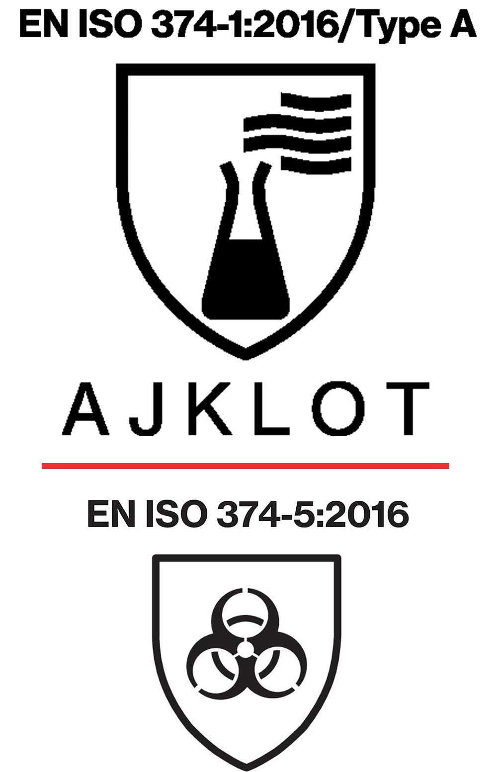 EN374 Schutzhandschuhe Prüfung gegen Chemikalien