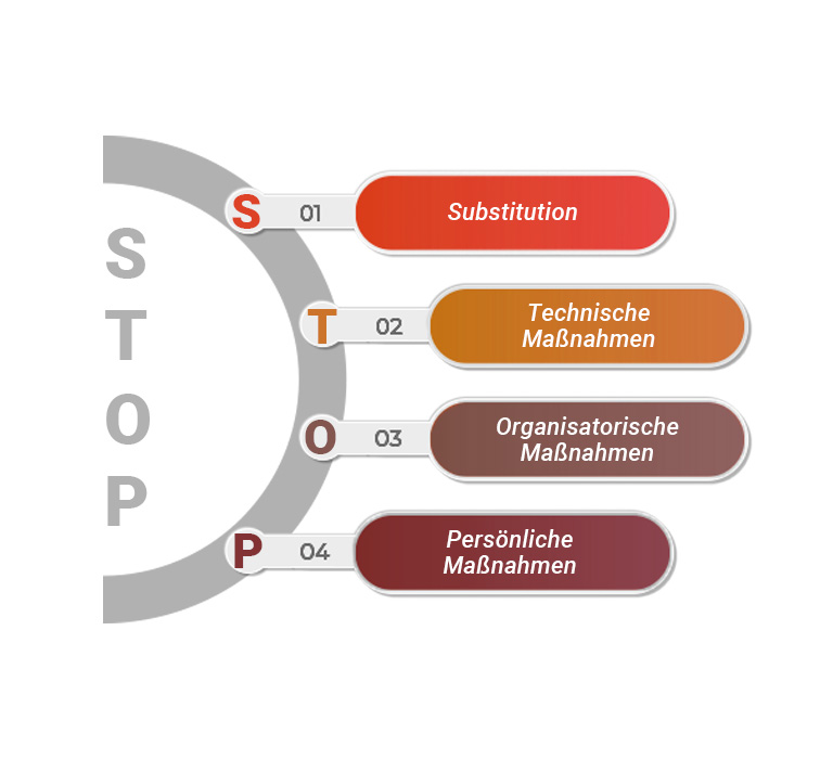 STOP Prinzip WEIXLER