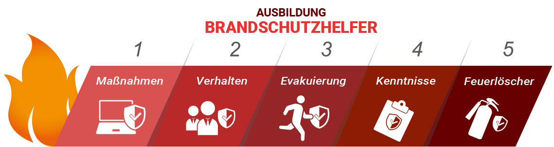 ausbildung zum brandschutzhelfer